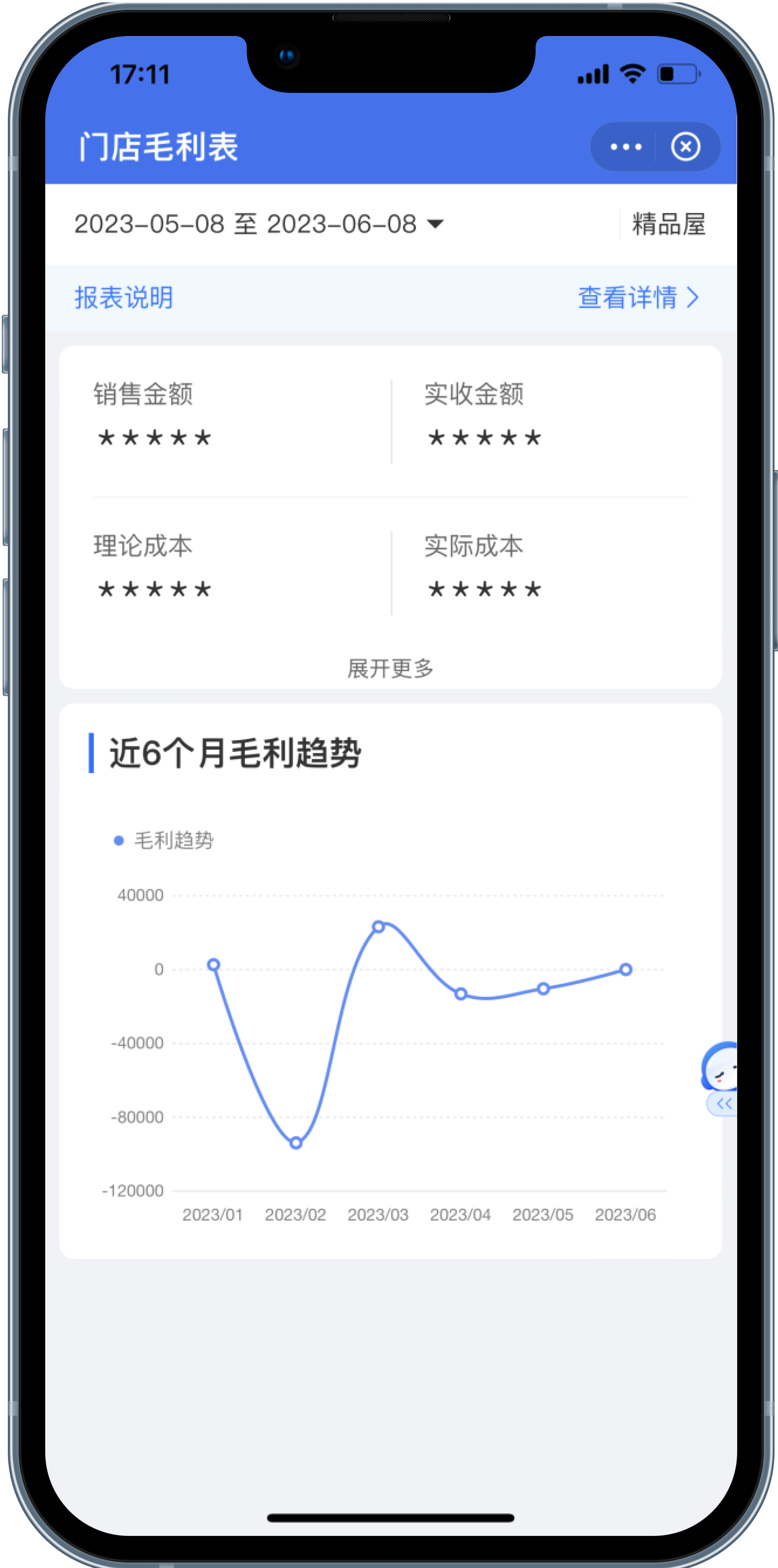 移動化管理